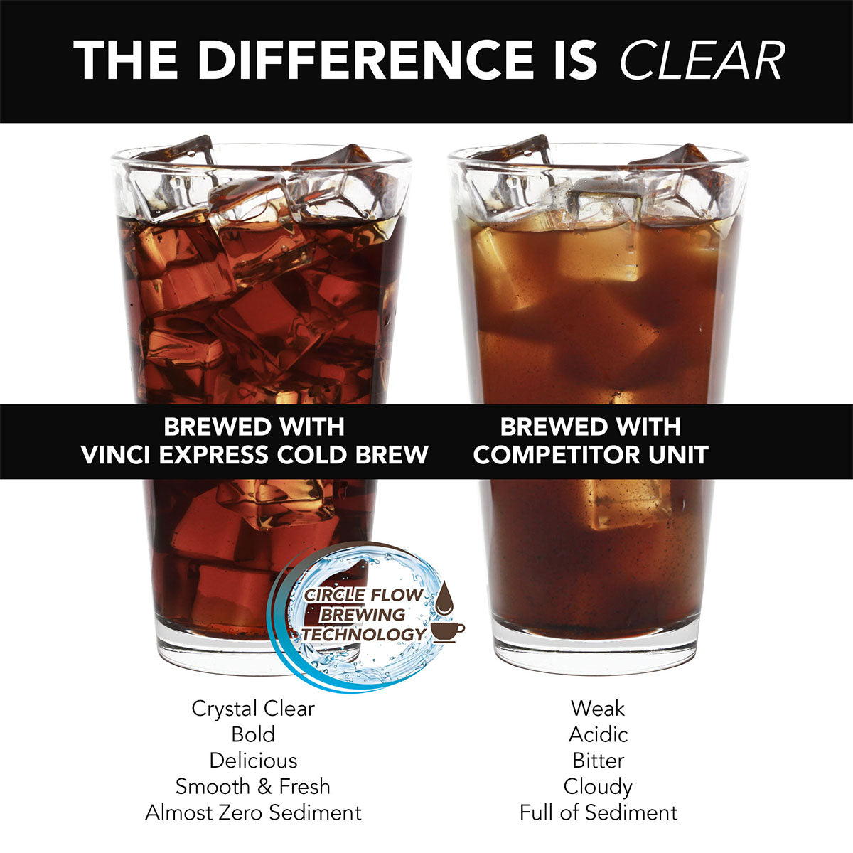 Instant Cold Brew Coffee Maker - image 8