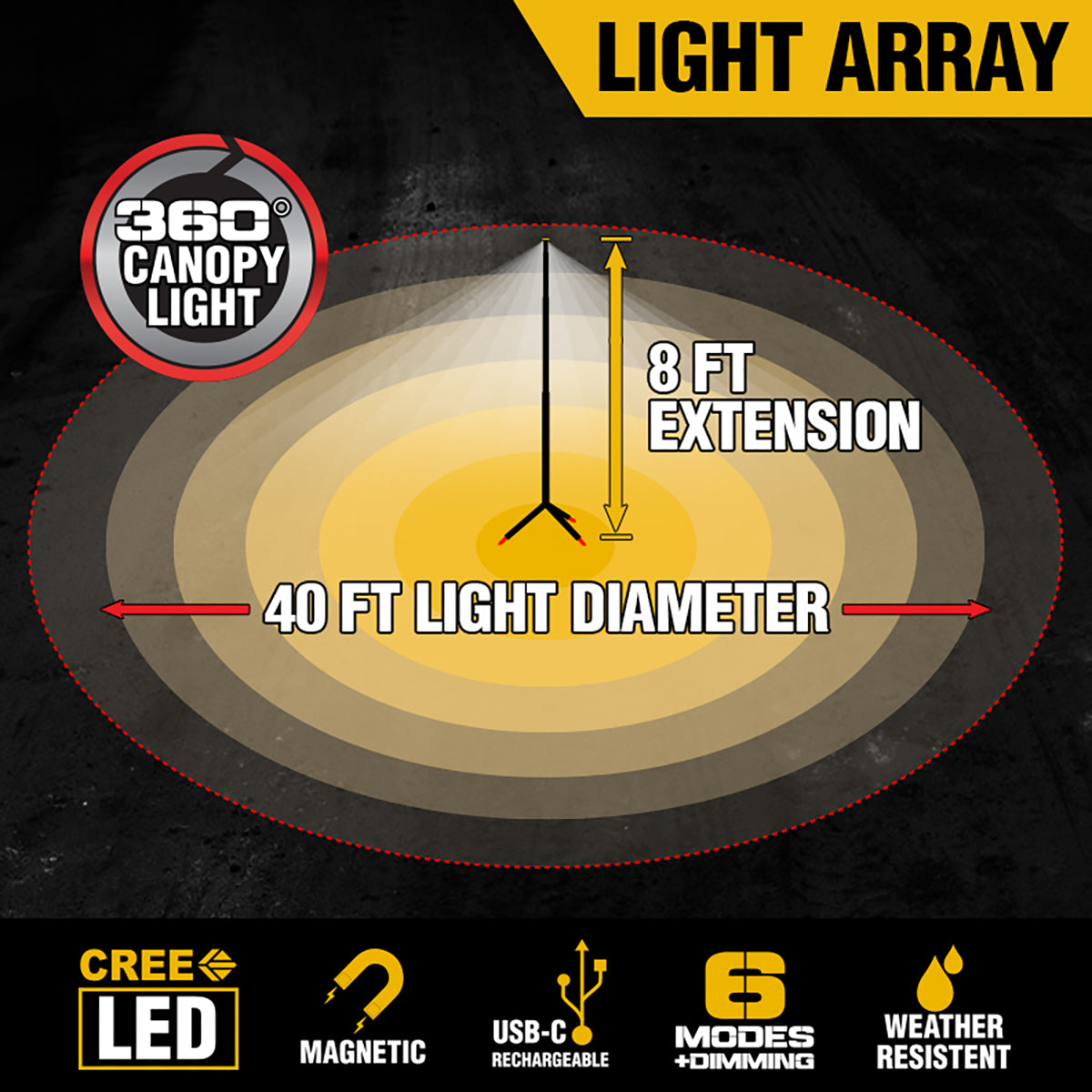 Rechargeable Floodlight and Spotlight - image 7