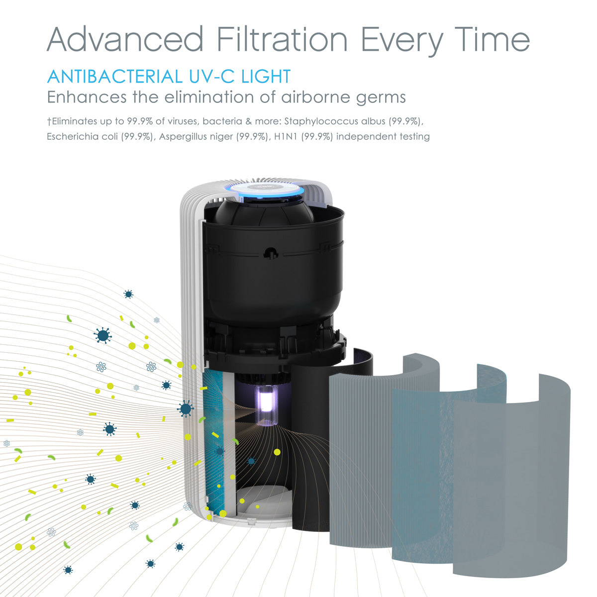 Smart 5‑Stage HEPA and UV‑C Air Purifier - image 19